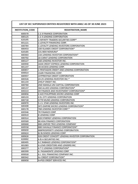 LIST OF SEC SUPERVISED ENTITIES REGISTERED WITH .